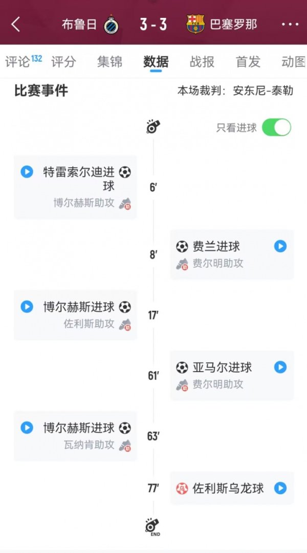 韧性拉满，流量也拉满！巴萨客平布鲁日，经历三度追赶  三度扳平！